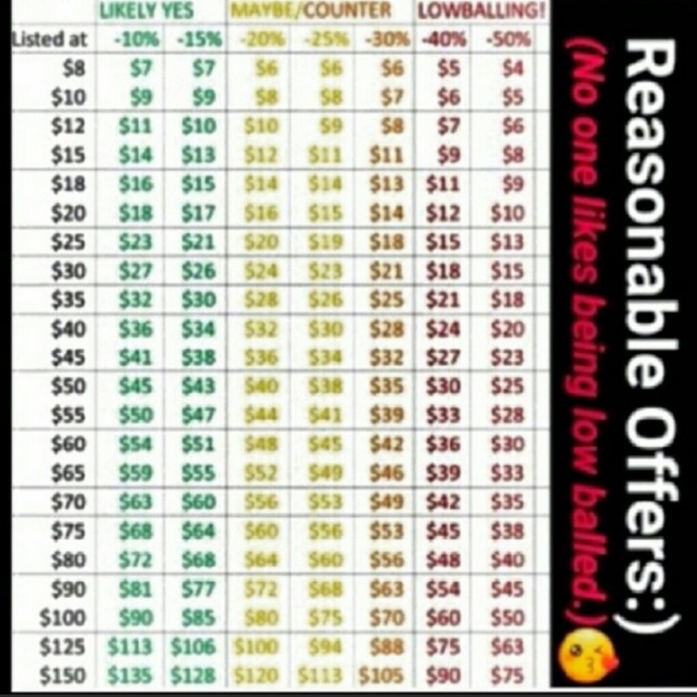 💕 Reasonable offers accepted 💕